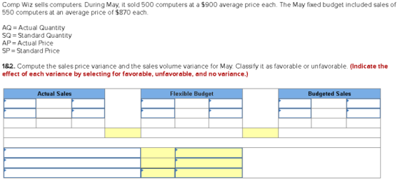 Comp Wiz sells computers During May, it sold 500 computers at a $900 average price each. The May fixed budget included sales