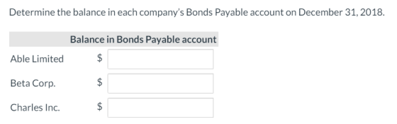 Determine the balance in each companys Bonds Payable account on December 31, 2018. Balance in Bonds Payable account Able Lim