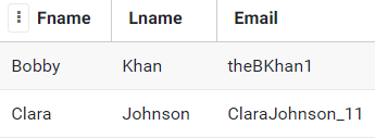 Fname Lname Email Bobby Khan theBKhan1 Clara Johnson Clara Johnson_11