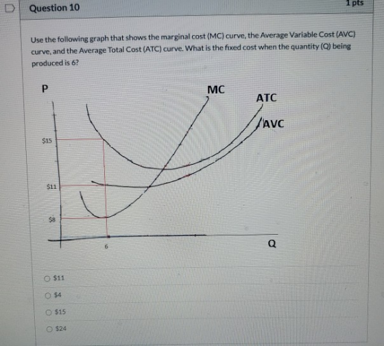 1 pts Question 10 Use the following graph that shows the marginal cost (MC) curve, the Average Variable Cost (AVC) curve, and