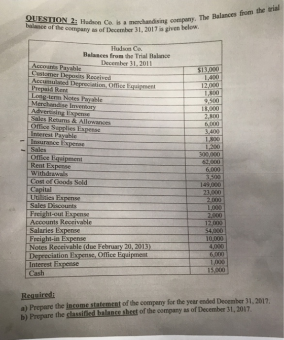 balance of the erchandising company. The Balances from the trial company as of December 31, 2017 is given below. Hudson Co. B