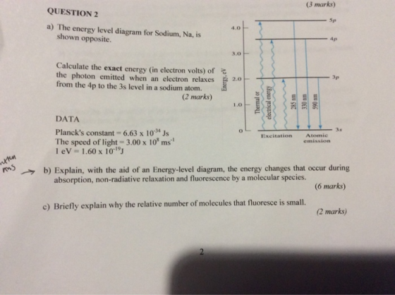 (3 marks) QUESTION 2 5p a) The energy level diagram for Sodium, Na, is 4.0 shown opposite. ap 3.0 Calculate the exact energy (in electron volts) of the photon emitted when an electron relaxes from the 4p to the 3s level in a sodium atom. 3p 2.0 (2 marks) 1.0F DATA Plancks constant 6.63 10 Js Excitation Atomie emission The speed of light 3.00 x 10 ms 1 eV= 1.60 x 10-19J b) Explain, with the aid of an Energy-level diagram, the energy changes that occur during (6 marks) absorption, non-radiative relaxation and fluorescence by a molecular species. c) Briefly explain why the relative number of molecules that fluoresce is small. (2 marks)