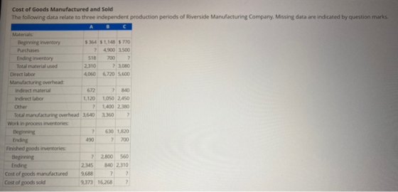 Cost of Goods Manufactured and Sold The following data relate to three independent production periods of Riverside Manufactur
