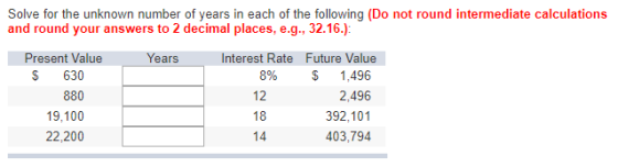 Solve for the unknown number of years in each of the following (Do not round intermediate calculations and round your answers to 2 decimal places, e.g., 32.16.: Interest Rate Future Value 8% $ 1,496 2.496 392,101 403,794 Present Value Years $ 630 880 19,100 22,200 12 18 1A