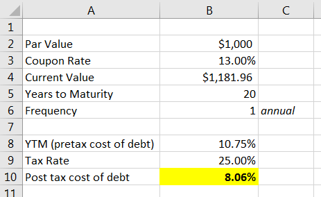 A В С 1 2 Par Value 3 Coupon Rate 4 Current Value 5 Years to Maturity 6 Frequency $1,000 13.00% $1,181.96 20 1 annual 7 8 YTM