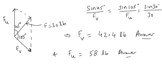 Sinus Sinlos Sin30 u 30 F301b 45 = os 42.4 l6 Annr Fu= & Auer