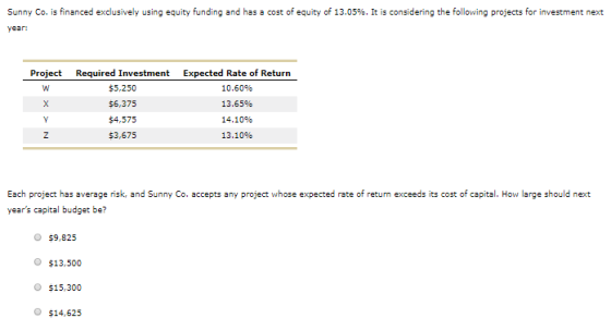 Sunny Co. is financed exclusively using equity funding and has a cost of equity of 13.05%. It is considering the following pr