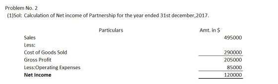 Problem No. 2 (1)Sol: Calculation of Net income of Partnership for the year ended 31st december,2017, Particulars Amt. in $ Sales Less Cost of Goods Sold Gross Profit Less:Operating Expenses Net Income 495000 290000 205000 85000 120000