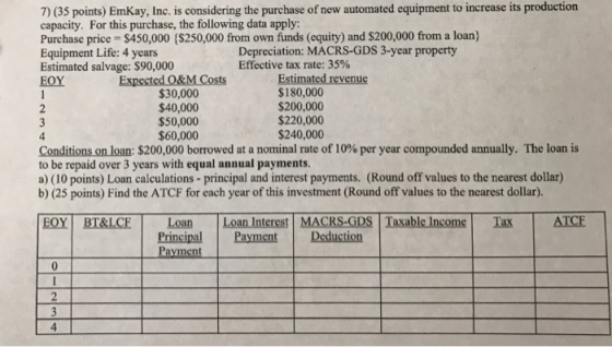 1 7) (35 points) EmKay, Inc. is considering the purchase of new automated equipment to increase its production capacity. For