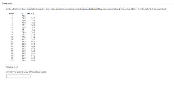 Question 9 In the table below there is data for demand of 19 periods. Using the forecasting method Exponetial Smoothing and a