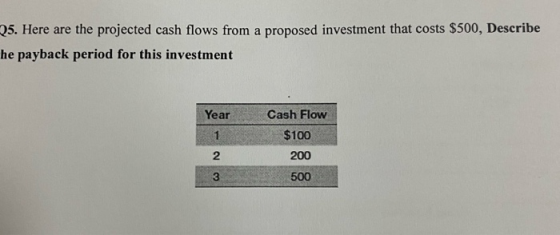 Q5. Here are the projected cash flows from a proposed investment that costs $500, Describe he payback period for this investm