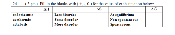 24. ( 5 pts.) Fill in the blanks with ( +, -, 0 ) for the value of each situation below: AH AS AG endothermic Less disorder A
