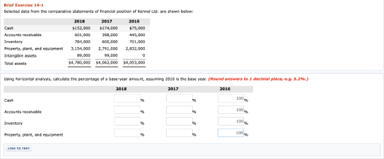Brief Exercise 14-1 Selected data from the comparative statements of financial position of Kennel Ltd. are shown below: 2016