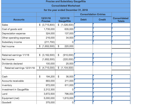 Accounts Consolidated Totals Sales Cost of goods sold Depreciation expense Other operating expenses Subsidiary income Net Inc
