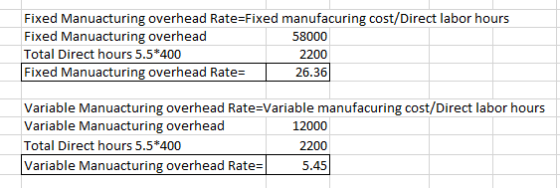 Fixed Manuacturing overhead Rate=Fixed manufacuring cost/Direct labor hours Fixed Manuacturing overhead 58000 Total Direct ho