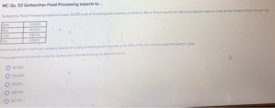 MC Qu. 53 Gorberchev Food Processing expects to. inished goods invensory on hand on March 31 and repors the followng expected sales in units) for the months of Aprt through July Apr May 20.000 140000 150. 000 luly At the end of each month the company desires its ending frished god mentory to be 20% of the net money pojected saies en unast The budgeted productionin units) for Gorberchev Food Rrocessing for April should be O 112.000 O 1 20.000 0 127,200 ? 128.000 O142.000