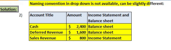 Naming convention in drop down is not available, can be slightly different: Solution: 2) Account Title Amount Income Statement and Cash Deferred Revenue Sales Revenue Balance sheet $2,400 Balance sheet 1,600 Balance sheet $800 Income Statement
