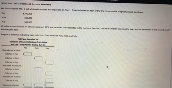 Schedule of Cash Collections of Accounts Receivable Pet Place Supplies Inc., a pet wholesale supplier, was organized on May 1