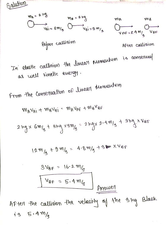 Salution MA= 2 kg MA mB We - за o uBi=3m/ Vai= 6mig VAF=2AMI UBE Before callision After collision is conserved In elastic Cee