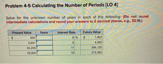 Problem 4-5 Calculating the Number of Periods (LO 4) Solve for the unknown number of years in each of the following: (Do not