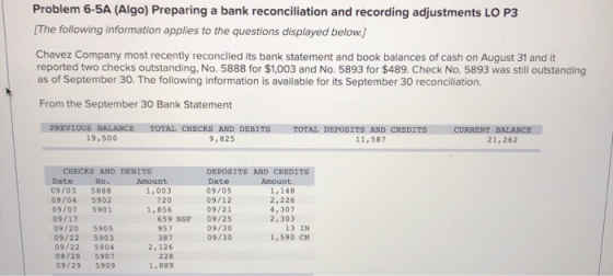 Problem 6-5A (Algo) Preparing a bank reconciliation and recording adjustments LO P3 [The following information applies to the