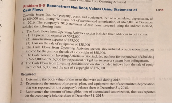 - Flow from Operating Activities? Problem 8-5 Reconstruct Net Book Values Using Statement of L011 Cash Flows Centralia Stores