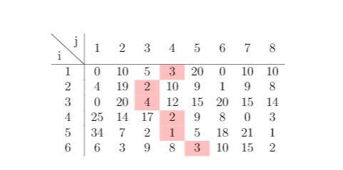 j 1 2 3 4 5 6 7 8 j i 1 2 3 4. 5 6 0 4 0 25 34 6 10 19 20 14 7 3 5 2 4 17 2 9 3 10 12 2 1 8 20 0 9 1 15 20 9 8 5 18 3 10 10 1