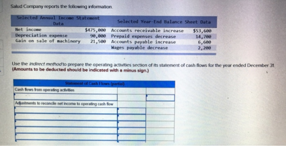Salud Company reports the following information. Selected Annual Income Statement Selected Year-End Balance Sheet Data Data N
