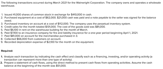 The following transactions occurred during March 2021 for the Wainwright Corporation. The company owns and operates a wholesa