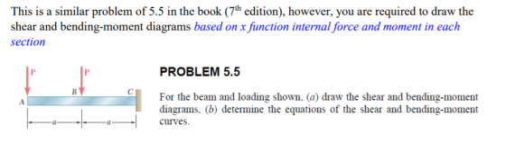 This is a similar problem of 5.5 in the book (7th edition), however, you are required to draw the shear and bending-moment di
