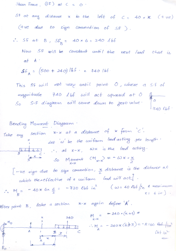 Shear force (SF) at c = 0 Sf at any distance x to the left of c= 40xx (tve) (tve due to sign convention of SF). a Sf at B, SF