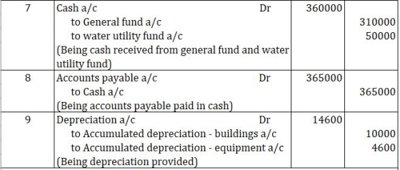 . 360000 310000 50000 8 365000 Cash a/c Dr to General fund a/c to water utility fund a/c (Being cash received from general fu