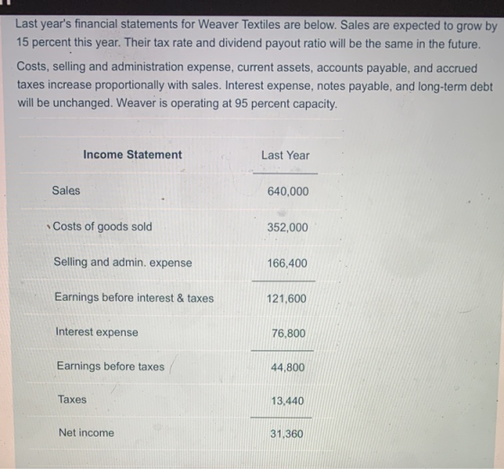 Last years financial statements for Weaver Textiles are below. Sales are expected to grow by 15 percent this year. Their tax