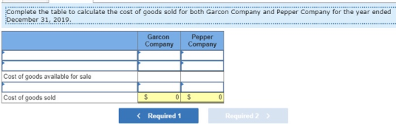 Complete the table to calculate the cost of goods sold for both Garcon Company and Pepper Company for the year ended December