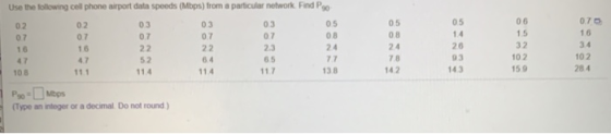 Use the tollowing cell phone airport data speeds (Mbps) from a particular network. Find P 0 6 1.5 3 2 10 2 15 9 070 0 5 0 8 2.4 7.8 14.2 05 1.4 26 93 14 3 02 0 7 1 6 47 10 8 02 07 1.6 47 11.1 0 3 0.7 03 0.7 0 3 07 2.3 65 11.7 05 0 8 24 1 6 3.4 10 2 284 52 11.4 6.4 114 13 8 (Type an integer or a decimal. Do not round)