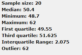 Sample size: 20 Median: 50.4 Minimum: 48.7 Maximum: 62 First quartile: 49.55 Third quartile: 51.625 Interquartile Range: 2.07