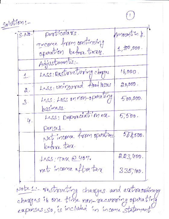 Solubion S. 1, ,000 590,000. busess nsel 2 23,400