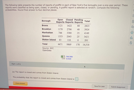The following table presents the number of reports of graffiti in each of New Yorks five boroughs over a one-year period. Th