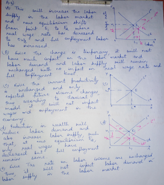 supply and neur Wage rate Ld owz has L 3 Labor A-2) A This mill increase the Labor the labor market from point to a equilibri