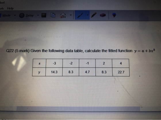 Tool ols Help Mode Delay Q22 (5 mark) Given the following data table, calculate the fitted function y = a + bx3 x -3 -2 -1 2