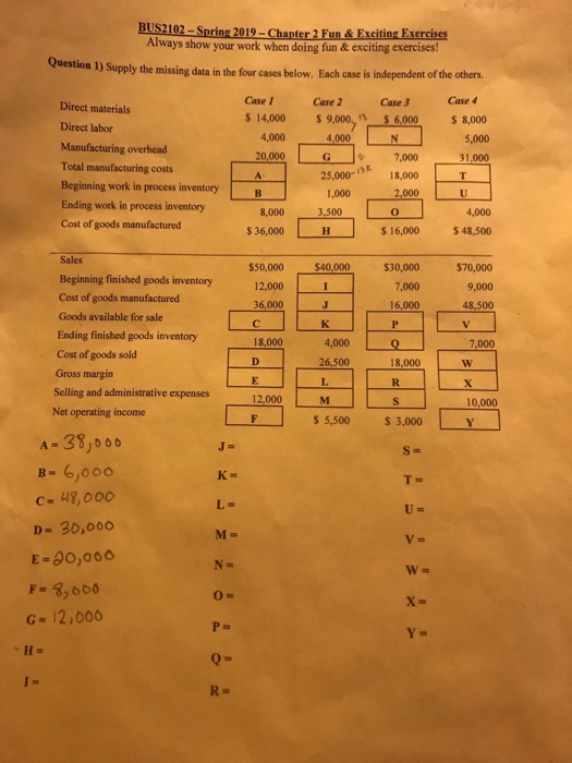 BUS2102-Spring 2019-Chapter 2 Fun & Exciting Exercises Always show your work when doing fun & exciting exercises! Question 1) Supply the missing data in the four cases below. Each case is independent of the others. Case ICase 2 Case 3 Case 4 Direct materials Direct labor Manufacturing overhead Total manufacturing costs Beginning work in process inventory Ending work in process inventory Cost of goods manufactured S 14000 5 9,000,$6.000 4,000 20,000 4,000 G 25,000-13K $ 8,000 5,000 31,000 7,000 18,00o 1,000 8,000 $ 36,000 4,000 16,000 $48,500 Sales Beginning finished goods inventory Cost of goods manufactured Goods available for sale Ending finished goods inventory Cost of goods sold Gross margin Selling and administrative expenses 0,00040:000 12,000 36,000 $40,000 $30,000 7,000 16,000 $70,000 9,000 500 4,000 7,000 26,500 10,000 Net operating income s 5,500 3,000 A-38,0 o B- 6,000 C- 48,000 D 30,0oo F 3,600 G 12,000