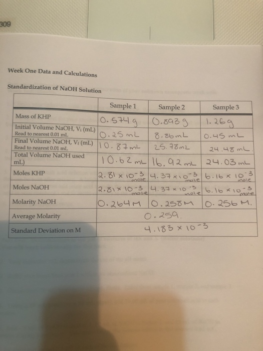 309 Week One Data and Calculations Standardization of NaOH Solution Sample 1 Sample 2 Sample 3 Mass of KHP 10.5749 10.8939 1.