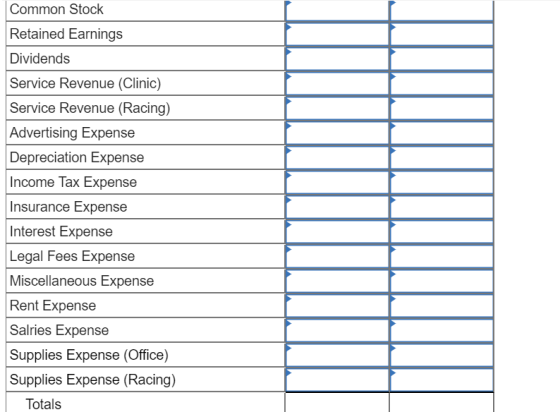 Common Stock Retained Earnings Dividends Service Revenue (Clinic) Service Revenue (Racing) Advertising Expense Depreciation E