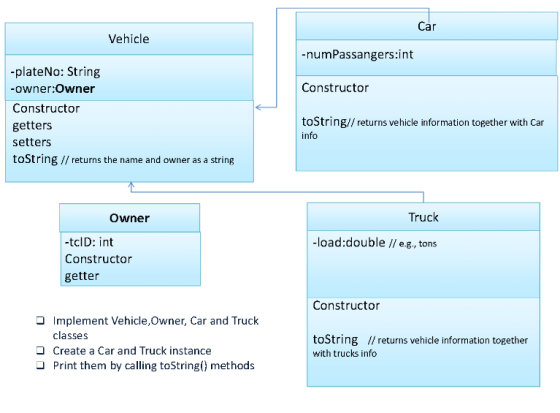 Car Vehicle -numPassangers:int Constructor -plateNo: String -owner:Owner Constructor getters setters toString // returns the