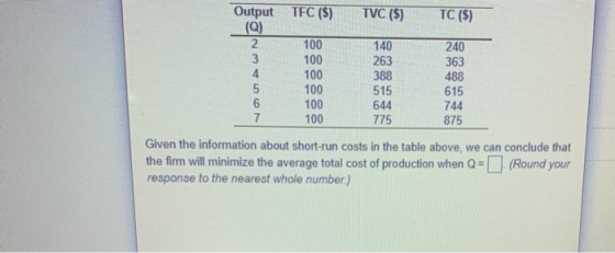 Output TFC($) TVC($) TC ($) (Q) 140 263 388 100 100 100 100 100 100 240 363 488 615 744 875 515 644 775 Given the information
