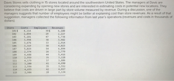 Davis Stores sells clothing in 15 stores located around the southwestern United States. The managers at Davis are considering