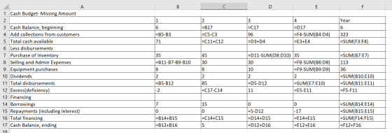 C D Year 3 =C17 96 =D3+D4 =B17 C5-03 =C11+C12 =B5-B3 71 =D17 =F4-SUM(B4:04) =E3+E4 323 =SUM(F3:F4) 35 45 30 10 1 Cash Budget-