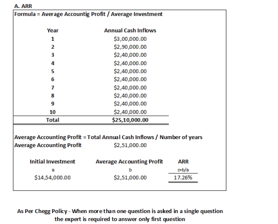 A. ARR Formula = Average Accountig Profit / Average Investment Year Cawn Annual Cash Inflows $3,00,000.00 $2,90,000.00 $2,40,