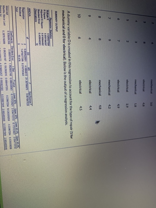 electrical mechanical electrical electrical mechanical mechanical electrical electrical A dummy variable D is created in this