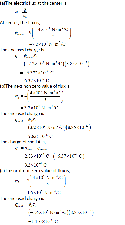 (a)The electric flux at the center is, At center, the flux is, The enclosed charge is -Yenter (7.2x10 N m/C)(8.85x10-2) 6.372 x106 C 6.37x106 C (b)The next non zero value of flux is, 4x10 N m/C 3.2x103 N-m/C The enclosed charge is (3.2x10 N m/C)(8.85x10-2) 2.83x 10-6 C The charge of shell A is, 2.83x10 C-(-6.37x10 c) -9.2x10-6 C (c)The next non zero value of flux is, 4x10 N m2 /C =-1.6x 105 N·m2/C The enclosed charge is (-1.6x10 N-m/C)(8.85x10) 1.416x106 c